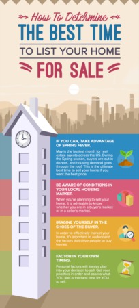 How To Determine The Best Time To List Your Home For Sale
