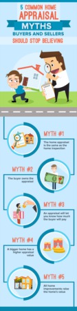 Home Appraisals 101: Common Myths Buyers and Sellers Should Stop Believing
