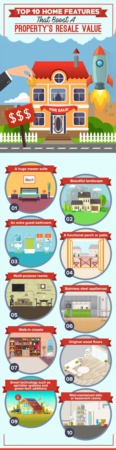 Top 10 Home Features That Boosts A Property's Resale Value