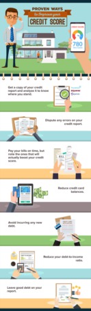 Applying For A Mortgage Loan? Here Are Proven Ways To Improve Your Credit Score