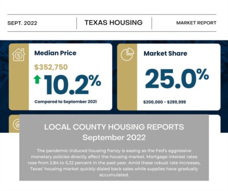September 2022: Local County Housing Reports