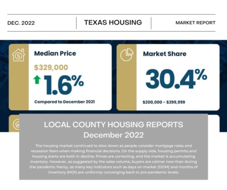 December 2022: Local County Housing Reports