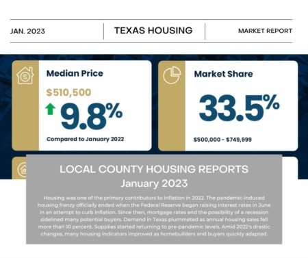 January 2023: Local County Housing Reports