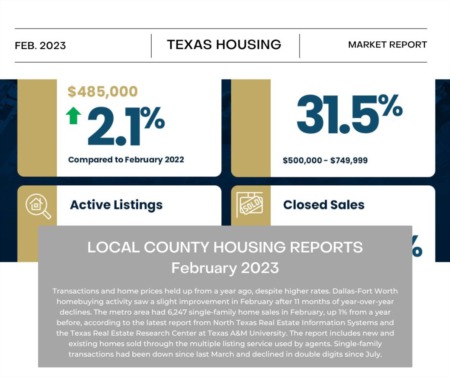 February 2023: Local County Housing Reports