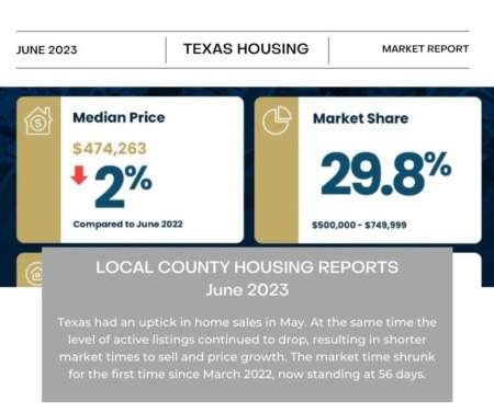 June 2023: Local County Housing Reports