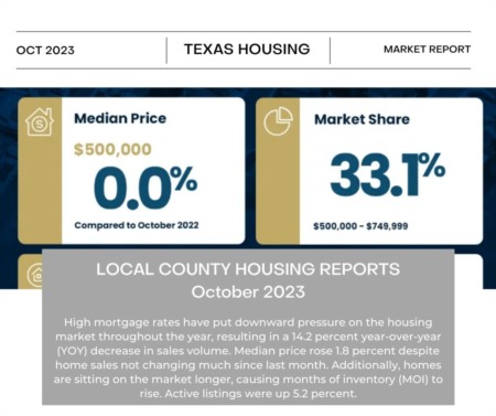 October 2023: Local County Housing Reports