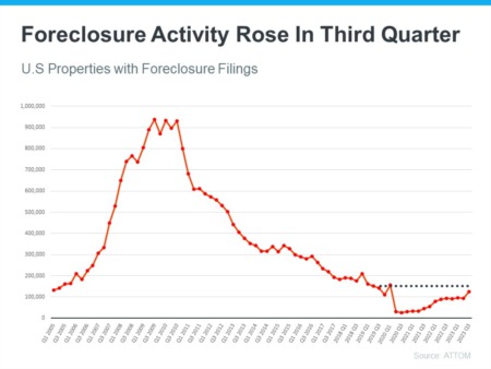 Foreclosures and Bankruptcies Won’t Crash the Housing Market