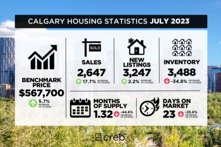 Calgary Real Estate Market - July 2023 Housing Market Update