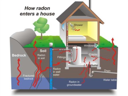 Calgary Home Owners Warned About Deadly Radon Gas
