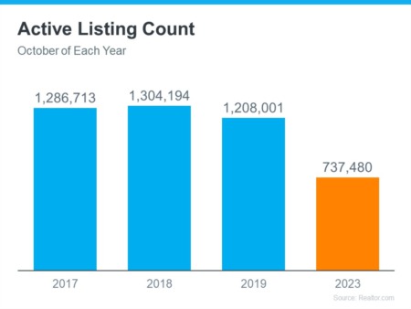 Are There Actually More Homes for Sale Right Now?