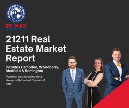 Exploring 21211 Real Estate Market: A Comprehensive Report on Baltimore City Properties