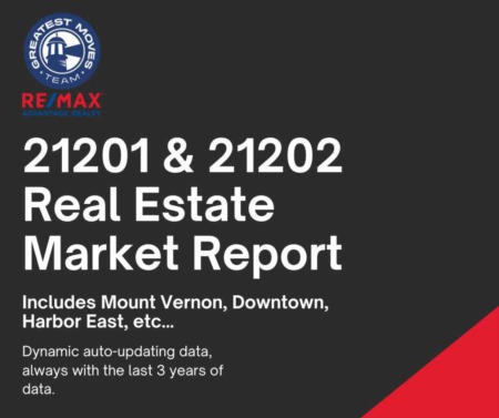 A Real Estate Market Report For the 21201 & 21202 zip codes in Baltimore City