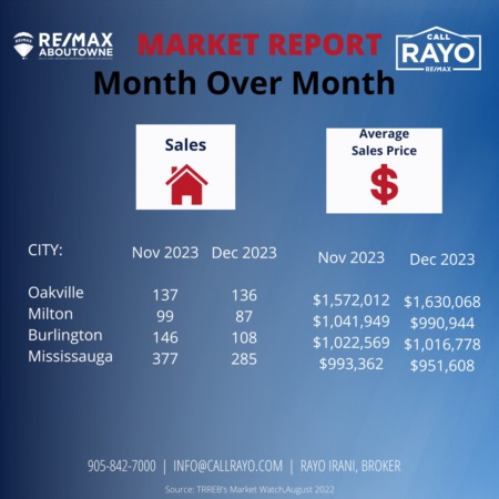 January 2024 Real Estate Market Update