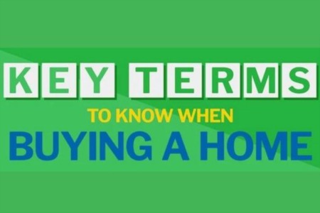 Key Terms to Know When Buying a Home