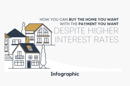 How You Can Buy The Home You Want Despite Higher  Interest Rates