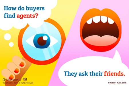 How do buyers find agents?