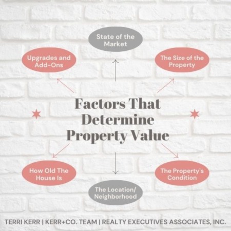 Factor S That Determine Property Value Factor S That Determine Property Value