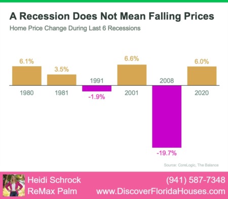 Surviving an Economic Downturn: How the Real Estate Industry Remains Resilient