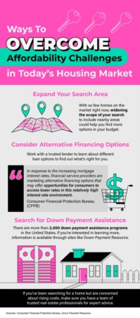 Ways To Overcome Affordability Challenges in Today’s Housing Market [INFOGRAPHIC]