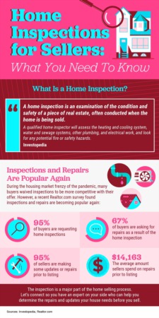 Preparing for the Sale: Essential Information on Home Inspections for Sellers [INFOGRAPHIC