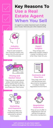 Navigating the Journey: How a Real Estate Agent Maximizes Your Selling Experience [INFOGRAPHIC]