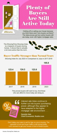 The Buyer's Perspective: Exploring Active Homebuyer Trends [INFOGRAPHIC]