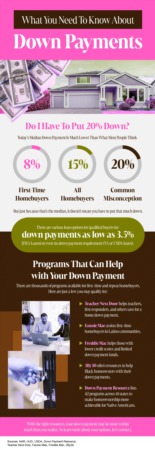 Down Payment Demystified: What Every Homebuyer Should Know [INFOGRAPHIC]