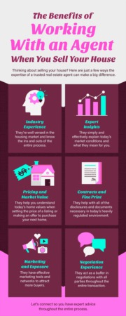 Unlocking Value: The Power of an Agent in Your Home Selling Journey [INFOGRAPHIC]