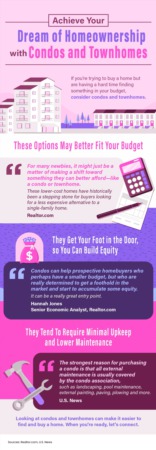 Navigating Homeownership: Condos and Townhomes Explained [INFOGRAPHIC]