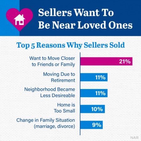 Top Reasons Sellers Move