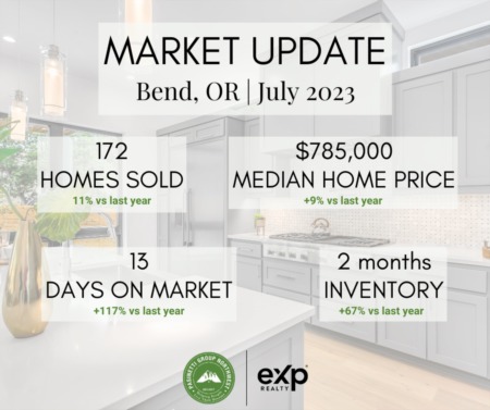 Bend, Oregon Market Update | July 2023