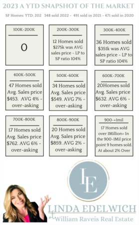 Glastonbury's Single-Family Home Market Update: 202 Closed Homes and What's Driving the Demand