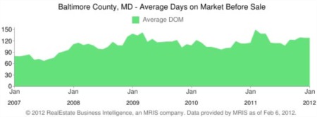 Baltimore County Update 2-14-2012