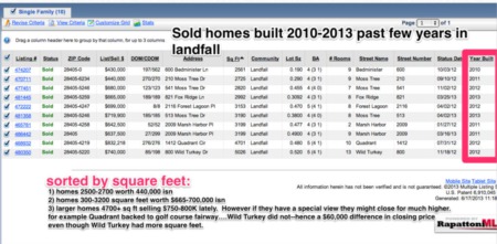 How Much Does a New Home Cost in Landfall?