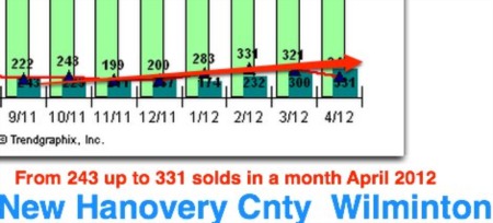 Investor's Paradise for Wilmington NC Real Estate--2 Case Studies