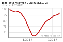 Announcing New Homes Blog Wilmington NC Real Estate -- Mallory Creek