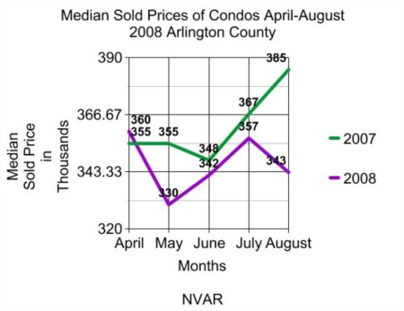 Comparing Landfall Spring to Wilmington NC Real Estate Boom