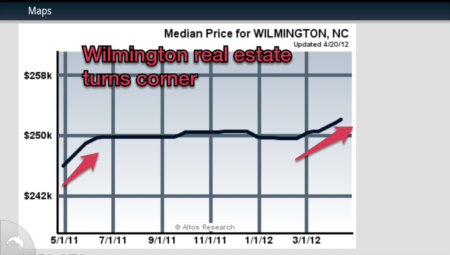 Is the Wilmington real estate market and landfall headed up?