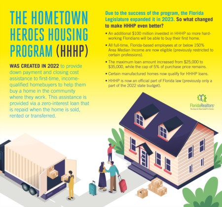 Hometown Heroes Home Purchase Assistance Program