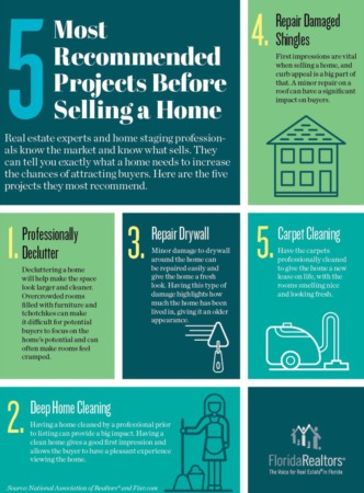 Ultimate Guide to Pre-Sale Home Improvements