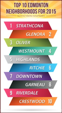 Top 10 Edmonton Neighborhoods For 2015