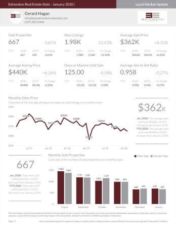 Edmonton Real Estate Stats - January 2020