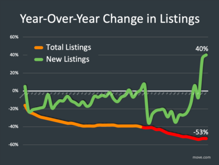 Monday Coffee - May 2021 Housing Update