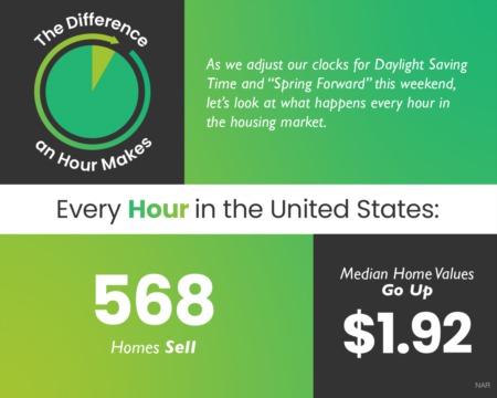 The Difference an Hour Makes [INFOGRAPHIC]