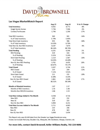 Las Vegas Market Watch Report - August 2016