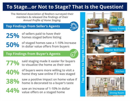 To Stage…or Not to Stage? That Is the Question!