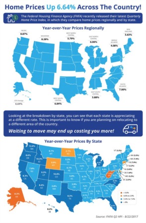 Home Prices Up 6.64% Across the Country! [INFOGRAPHIC]