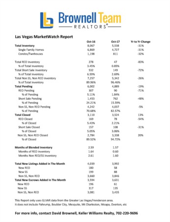 Market Watch Report - September 2017 