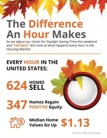 The Difference an Hour Makes in Real Estate