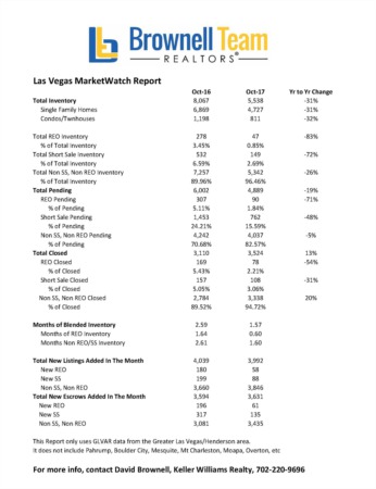 Market Watch Report - October 2017 
